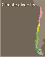 Chile Climate Diversity