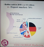 Sales of Vino Nobile