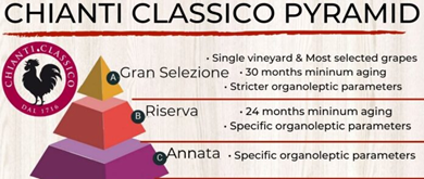 CC Selezione 2